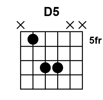 Chord D5