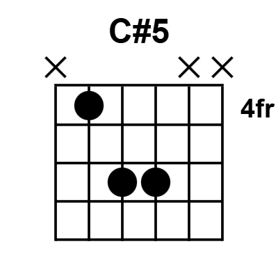 Chord C#5